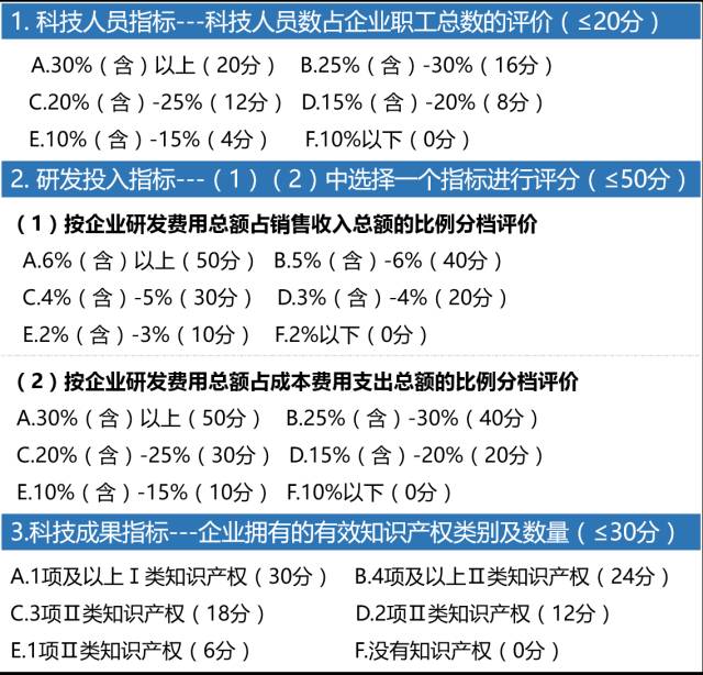 科技型中小企業(yè)，科技型中小企業(yè)評價辦法，科技型中小企業(yè)技術(shù)創(chuàng)新基金，科技型中小企業(yè)技術(shù)創(chuàng)新基金申報，科技型中小企業(yè)申報，智為銘略,高新技術(shù)產(chǎn)品，高新技術(shù)服務(wù)