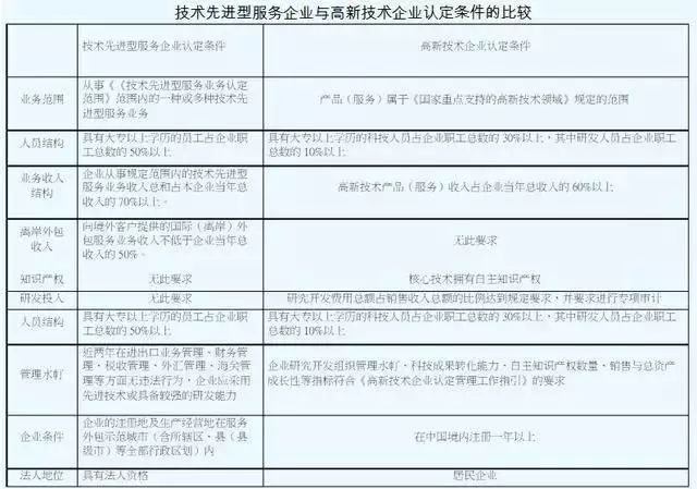 稅收優(yōu)惠，智為銘略，科技項目，創(chuàng)新創(chuàng)業(yè)扶持政策，http://www.kkn52.cn/