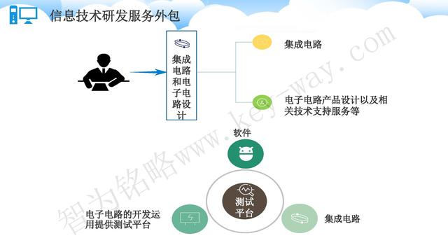 蘇州高新技術(shù)企業(yè)代理費(fèi)，蘇州高新企業(yè)代理費(fèi)，蘇州高企代理費(fèi)，蘇州高新技術(shù)企業(yè)認(rèn)定機(jī)構(gòu)，蘇州高新企業(yè)認(rèn)定機(jī)構(gòu)，蘇州高企認(rèn)定機(jī)構(gòu)，蘇州高新技術(shù)企業(yè)認(rèn)定條件，蘇州高新企業(yè)認(rèn)定條件，蘇州高企認(rèn)定條件，蘇州高新技術(shù)企業(yè)稅收優(yōu)惠，蘇州高新企業(yè)稅收優(yōu)惠，蘇州高企稅收優(yōu)惠，蘇州高新技術(shù)企業(yè)認(rèn)定好處，蘇州高新企業(yè)認(rèn)定好處，蘇州高企認(rèn)定好處，蘇州科技項(xiàng)目咨詢公司，科技項(xiàng)目，創(chuàng)新創(chuàng)業(yè)扶持政策，http://www.kkn52.cn/，智為銘略，科技項(xiàng)目咨詢，科技項(xiàng)目咨詢公司，技術(shù)先進(jìn)型企業(yè)稅收優(yōu)惠，技術(shù)先進(jìn)型企業(yè)稅收優(yōu)惠政策，技術(shù)先進(jìn)型企業(yè)稅收優(yōu)惠政策解讀
