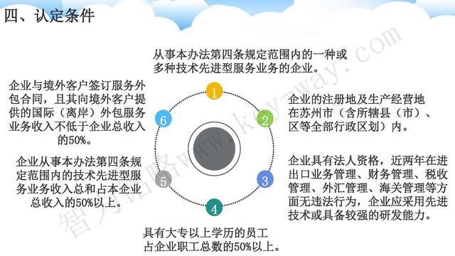 蘇州高新技術(shù)企業(yè)代理費(fèi)，蘇州高新企業(yè)代理費(fèi)，蘇州高企代理費(fèi)，蘇州高新技術(shù)企業(yè)認(rèn)定機(jī)構(gòu)，蘇州高新企業(yè)認(rèn)定機(jī)構(gòu)，蘇州高企認(rèn)定機(jī)構(gòu)，蘇州高新技術(shù)企業(yè)認(rèn)定條件，蘇州高新企業(yè)認(rèn)定條件，蘇州高企認(rèn)定條件，蘇州高新技術(shù)企業(yè)稅收優(yōu)惠，蘇州高新企業(yè)稅收優(yōu)惠，蘇州高企稅收優(yōu)惠，蘇州高新技術(shù)企業(yè)認(rèn)定好處，蘇州高新企業(yè)認(rèn)定好處，蘇州高企認(rèn)定好處，蘇州科技項(xiàng)目咨詢公司，科技項(xiàng)目，創(chuàng)新創(chuàng)業(yè)扶持政策，http://www.kkn52.cn/，智為銘略，科技項(xiàng)目咨詢，科技項(xiàng)目咨詢公司，技術(shù)先進(jìn)型企業(yè)稅收優(yōu)惠，技術(shù)先進(jìn)型企業(yè)稅收優(yōu)惠政策，技術(shù)先進(jìn)型企業(yè)稅收優(yōu)惠政策解讀