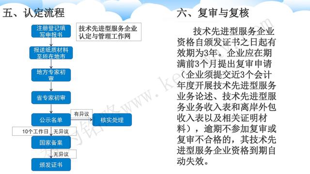 蘇州高新技術(shù)企業(yè)代理費(fèi)，蘇州高新企業(yè)代理費(fèi)，蘇州高企代理費(fèi)，蘇州高新技術(shù)企業(yè)認(rèn)定機(jī)構(gòu)，蘇州高新企業(yè)認(rèn)定機(jī)構(gòu)，蘇州高企認(rèn)定機(jī)構(gòu)，蘇州高新技術(shù)企業(yè)認(rèn)定條件，蘇州高新企業(yè)認(rèn)定條件，蘇州高企認(rèn)定條件，蘇州高新技術(shù)企業(yè)稅收優(yōu)惠，蘇州高新企業(yè)稅收優(yōu)惠，蘇州高企稅收優(yōu)惠，蘇州高新技術(shù)企業(yè)認(rèn)定好處，蘇州高新企業(yè)認(rèn)定好處，蘇州高企認(rèn)定好處，蘇州科技項(xiàng)目咨詢公司，科技項(xiàng)目，創(chuàng)新創(chuàng)業(yè)扶持政策，http://www.kkn52.cn/，智為銘略，科技項(xiàng)目咨詢，科技項(xiàng)目咨詢公司，技術(shù)先進(jìn)型企業(yè)稅收優(yōu)惠，技術(shù)先進(jìn)型企業(yè)稅收優(yōu)惠政策，技術(shù)先進(jìn)型企業(yè)稅收優(yōu)惠政策解讀