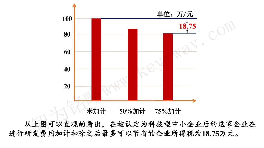 蘇州研發(fā)費用加計扣除代理費，蘇州加計扣除代理費，蘇州研發(fā)費用加計扣除備案機構，蘇州加計扣除備案機構，蘇州研發(fā)費用加計扣除備案條件，蘇州加計扣除備案條件，蘇州研發(fā)費用加計扣除稅收優(yōu)惠，蘇州加計扣除稅收優(yōu)惠，蘇州研發(fā)費用加計扣除備案好處，蘇州加計扣除備案好處，蘇州科技項目咨詢公司，科技項目，創(chuàng)新創(chuàng)業(yè)扶持政策，http://www.kkn52.cn/，智為銘略，科技項目咨詢，科技項目咨詢公司，研發(fā)費用加計扣除實例模型演示