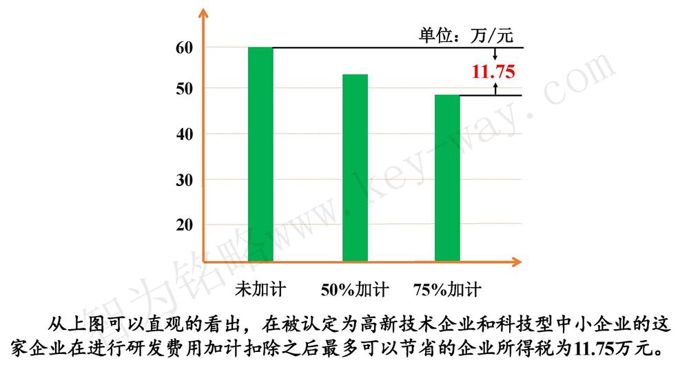 蘇州研發(fā)費用加計扣除代理費，蘇州加計扣除代理費，蘇州研發(fā)費用加計扣除備案機構，蘇州加計扣除備案機構，蘇州研發(fā)費用加計扣除備案條件，蘇州加計扣除備案條件，蘇州研發(fā)費用加計扣除稅收優(yōu)惠，蘇州加計扣除稅收優(yōu)惠，蘇州研發(fā)費用加計扣除備案好處，蘇州加計扣除備案好處，蘇州科技項目咨詢公司，科技項目，創(chuàng)新創(chuàng)業(yè)扶持政策，http://www.kkn52.cn/，智為銘略，科技項目咨詢，科技項目咨詢公司，研發(fā)費用加計扣除實例模型演示