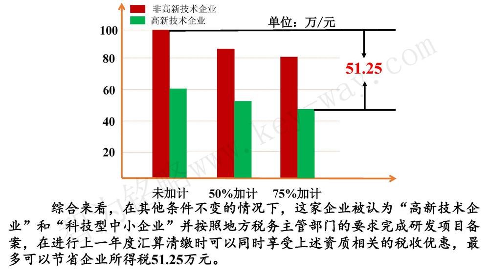 蘇州研發(fā)費用加計扣除代理費，蘇州加計扣除代理費，蘇州研發(fā)費用加計扣除備案機構，蘇州加計扣除備案機構，蘇州研發(fā)費用加計扣除備案條件，蘇州加計扣除備案條件，蘇州研發(fā)費用加計扣除稅收優(yōu)惠，蘇州加計扣除稅收優(yōu)惠，蘇州研發(fā)費用加計扣除備案好處，蘇州加計扣除備案好處，蘇州科技項目咨詢公司，科技項目，創(chuàng)新創(chuàng)業(yè)扶持政策，http://www.kkn52.cn/，智為銘略，科技項目咨詢，科技項目咨詢公司，研發(fā)費用加計扣除實例模型演示