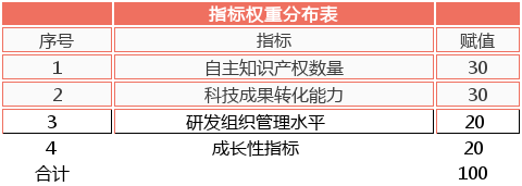 軟件企業(yè)認(rèn)定，認(rèn)定高新技術(shù)企業(yè)，高企認(rèn)定要點(diǎn)分析
