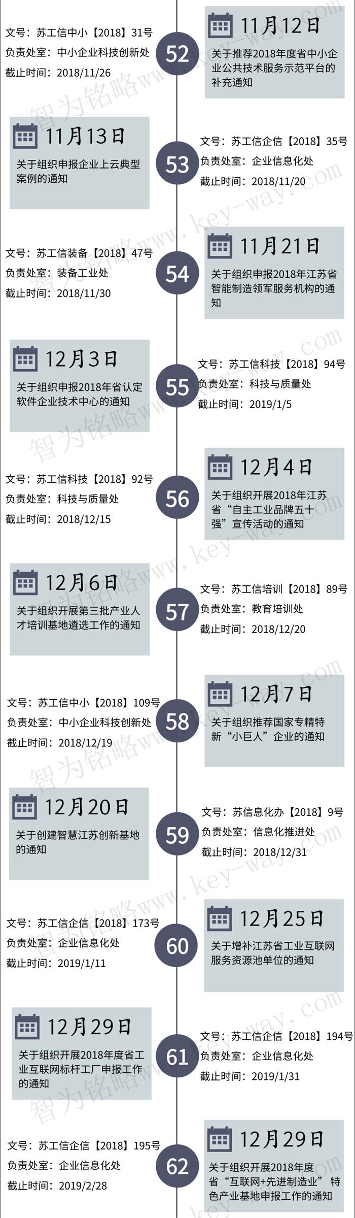經(jīng)信委，經(jīng)信委項(xiàng)目，蘇州企業(yè)經(jīng)信委項(xiàng)目咨詢