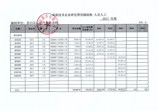高新企業(yè)，高新企業(yè)研發(fā)組織管理水平，高新企業(yè)高分