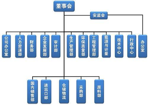 高新企業(yè)，高新企業(yè)研發(fā)組織管理水平，高新企業(yè)高分